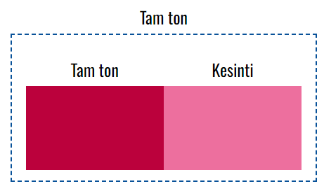 VOXCO PIGMENT KIRMIZI TONER 48:2